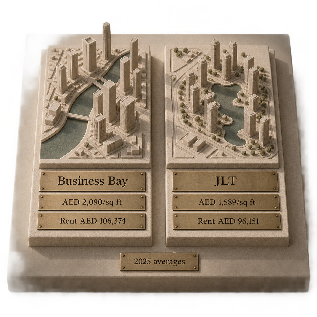 A physical comparison model showing 2025 Business Bay and JLT sale prices and annual rents