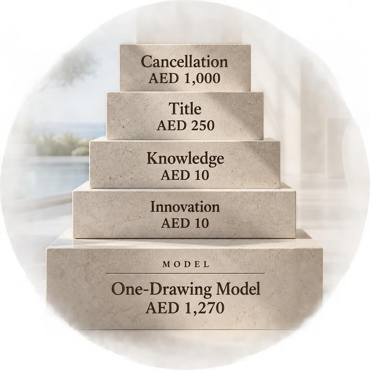 DLD fee components and the one-drawing AED 1,270 editorial model