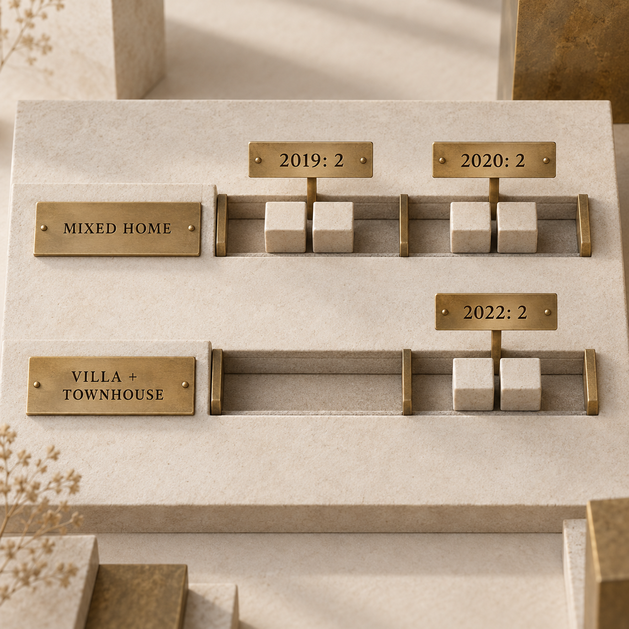 Two physical cohort tracks showing two records in 2019, two in 2020 and two in 2022