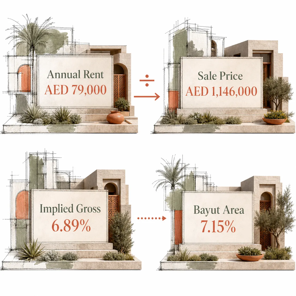 JVC one-bedroom gross yield calculation using H1 2026 asking prices