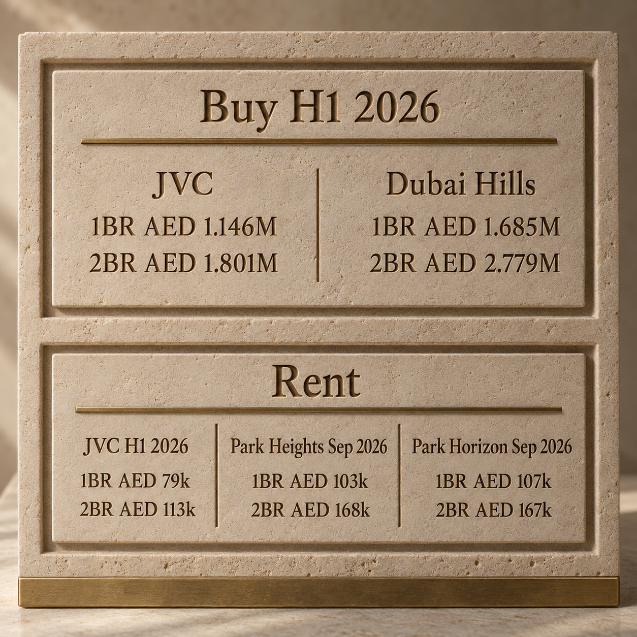 Housing-cost bands for JVC and Dubai Hills Estate apartments