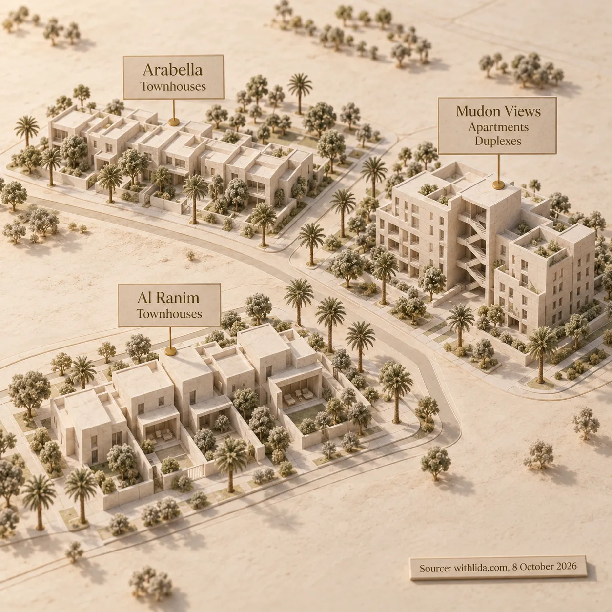 Conceptual comparison of Arabella townhouses, Mudon Views apartments and duplexes, and Al Ranim townhouses